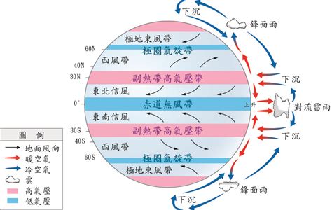 吹東南風|信風